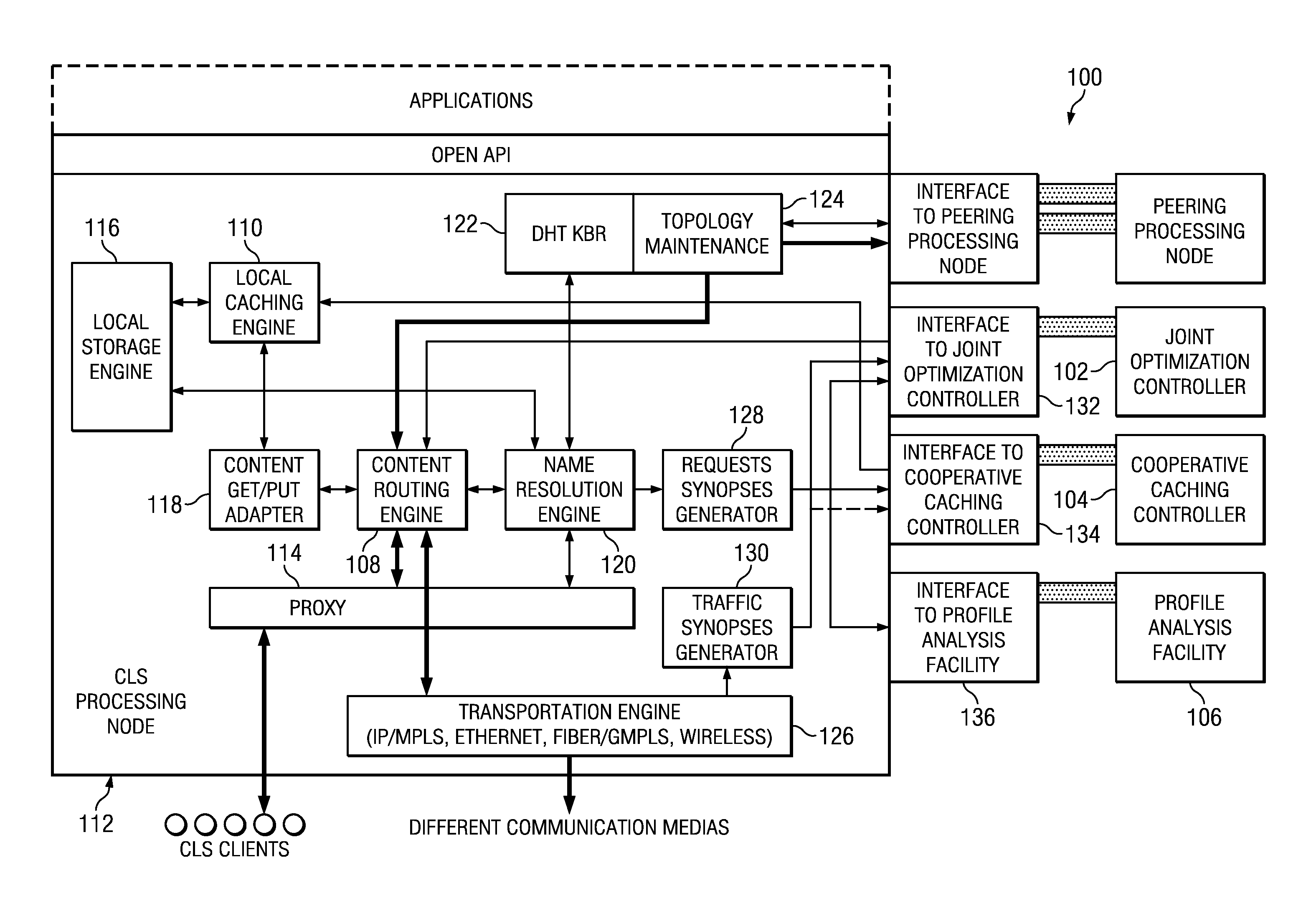 System and Method for a Context Layer Switch