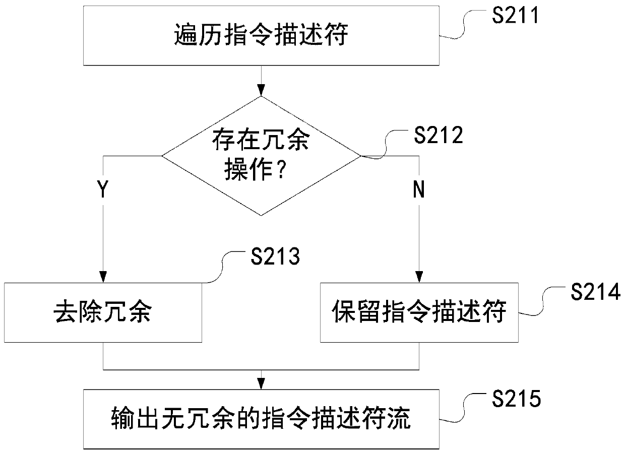 A streaming execution method and device