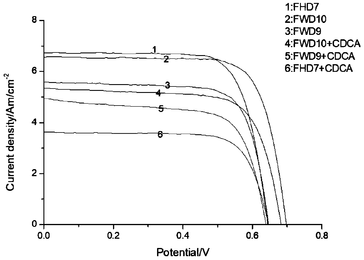 Triphenylamine organic dye and synthesis method thereof