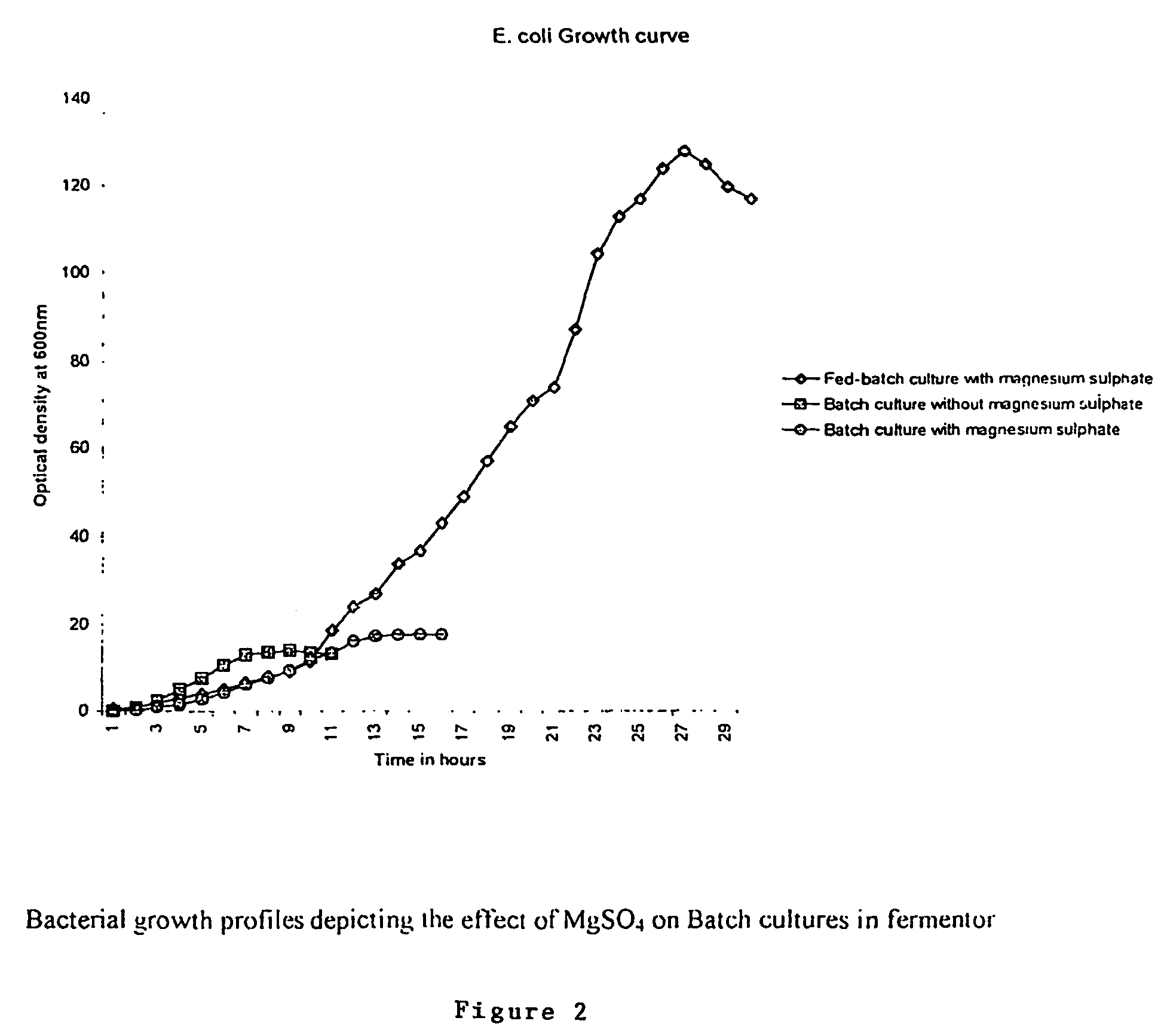 High level constitutive production of anthrax protective antigen