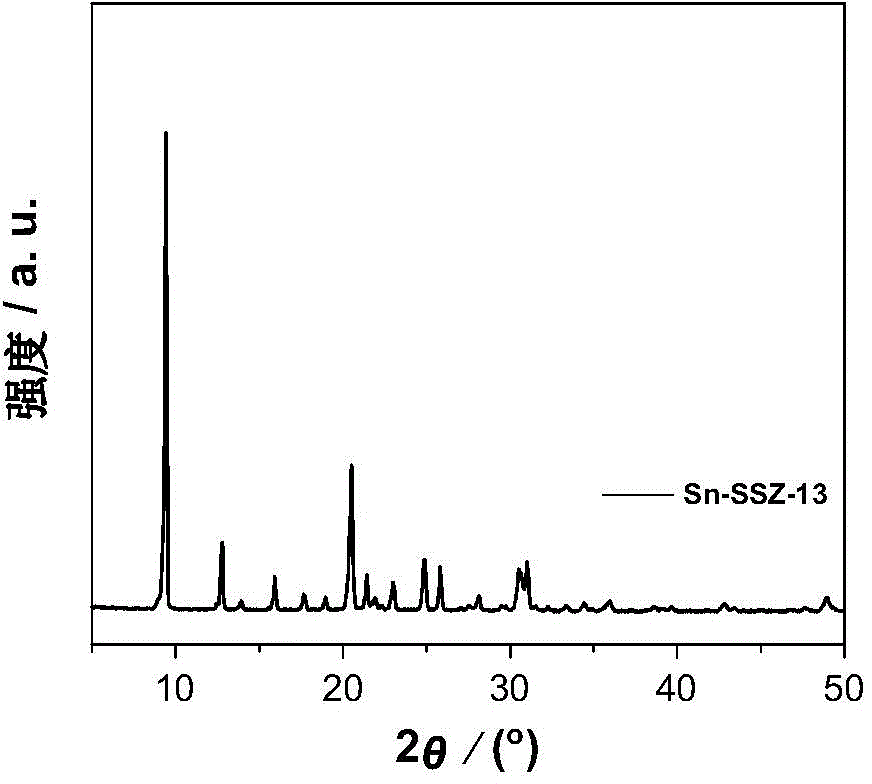 Tin-containing molecular sieve catalyst used for preparing ethylene glycol by hydrating ethylene oxide and application method