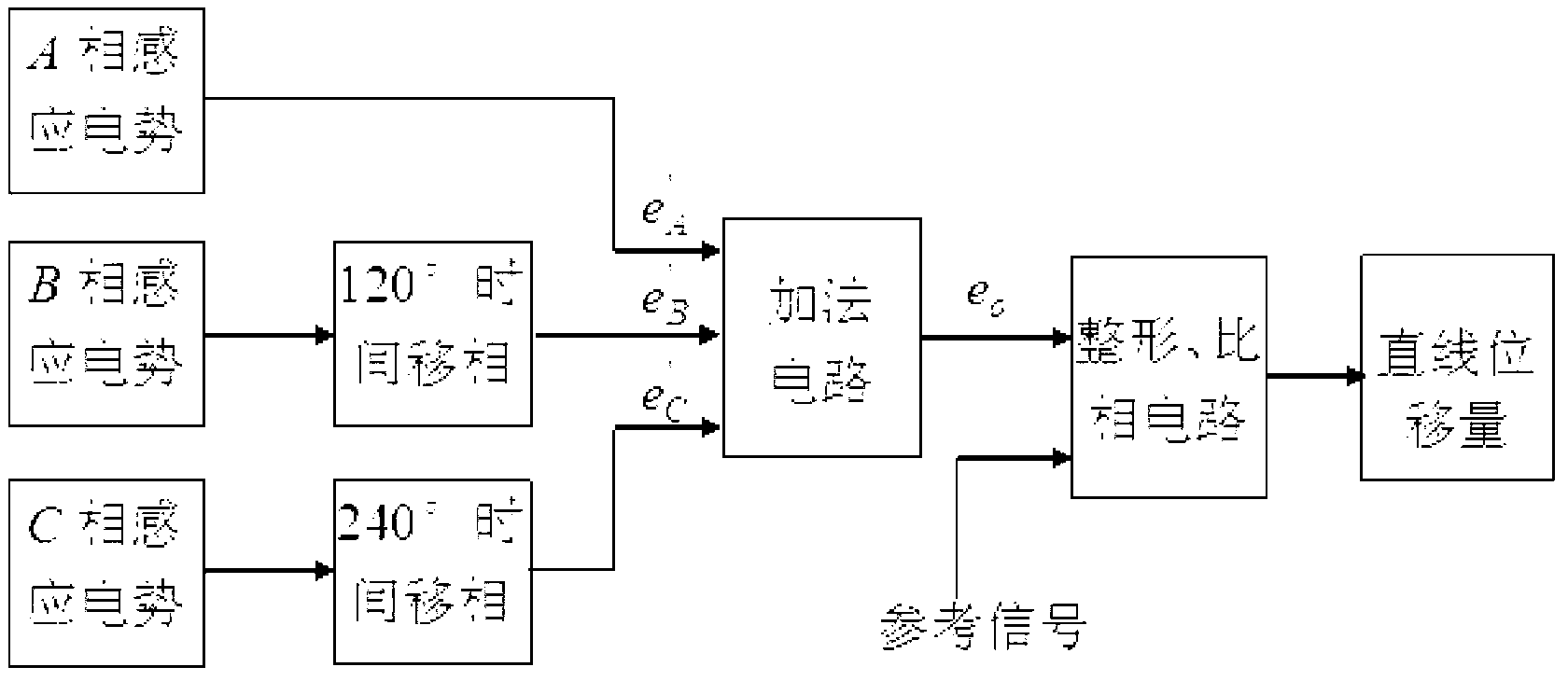 Plane chord linear displacement sensor