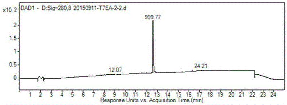 Compound I and compound II as well as preparation methods and application thereof