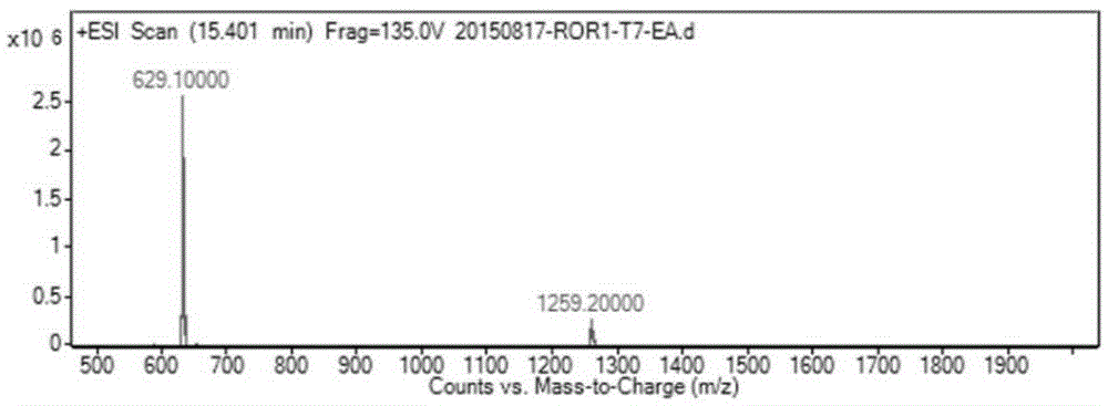 Compound I and compound II as well as preparation methods and application thereof