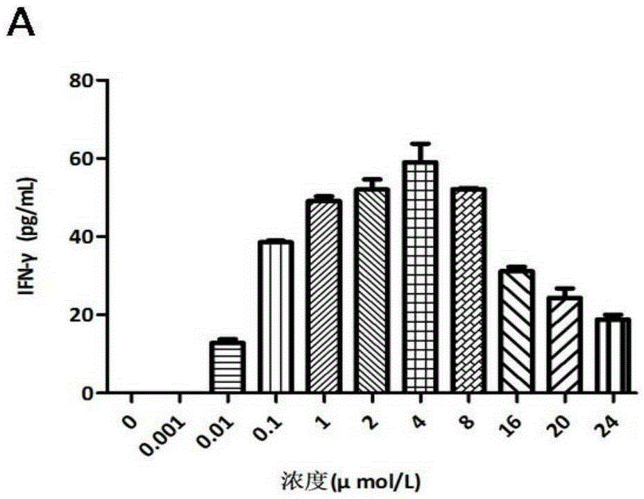 Compound I and compound II as well as preparation methods and application thereof