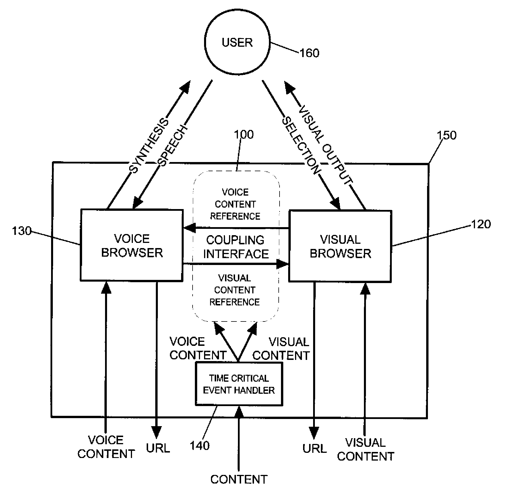 Method and apparatus for coupling a visual browser to a voice browser