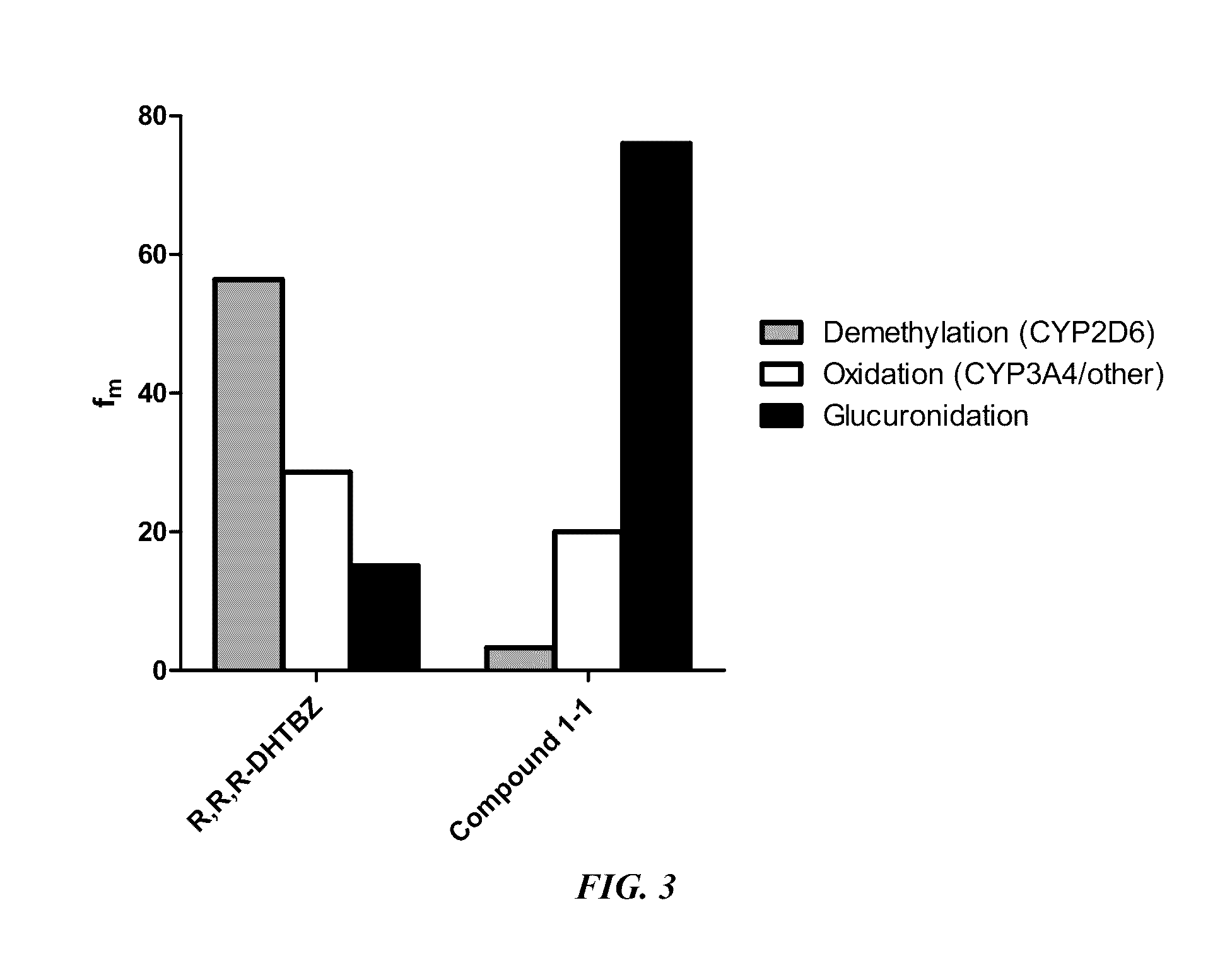 [9,10-dimethoxy-3-(2-methylpropyl)-1h,2h,3h,4h,6h,7h,11bh-pyrido-[2,1-a]isoquinolin-2-yl]methanol and compounds, compositions and methods relating thereto