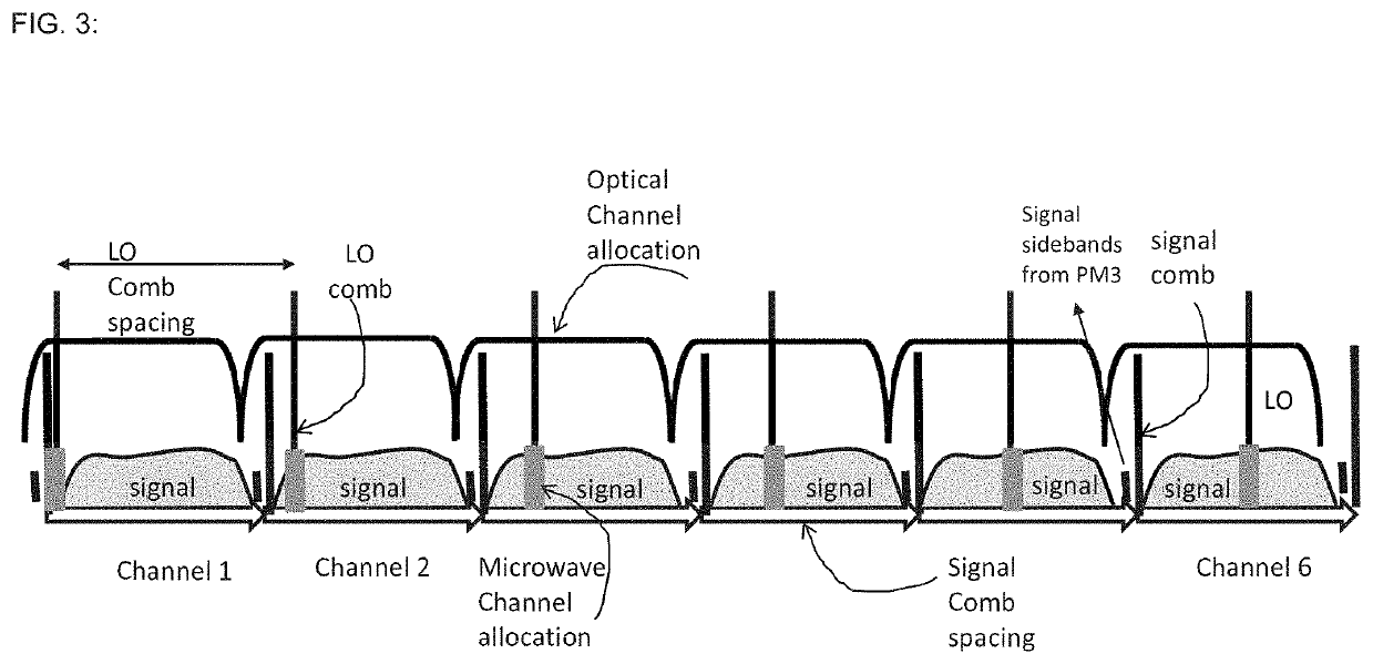 Integrated photonic microwave sampling system