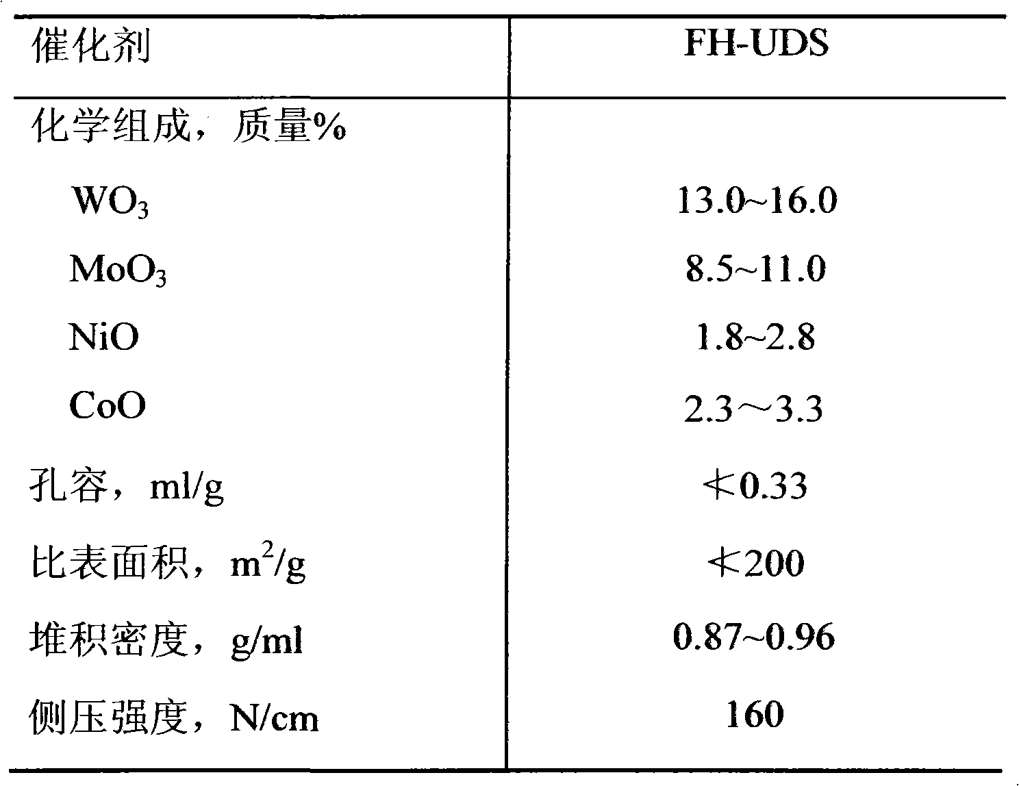 Sulfidizing agent supply method for use in catalyst wet sulfidizing process