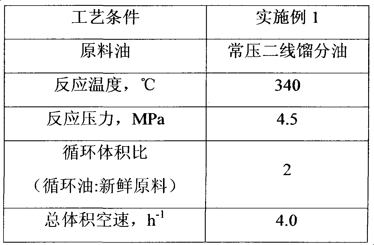 Sulfidizing agent supply method for use in catalyst wet sulfidizing process