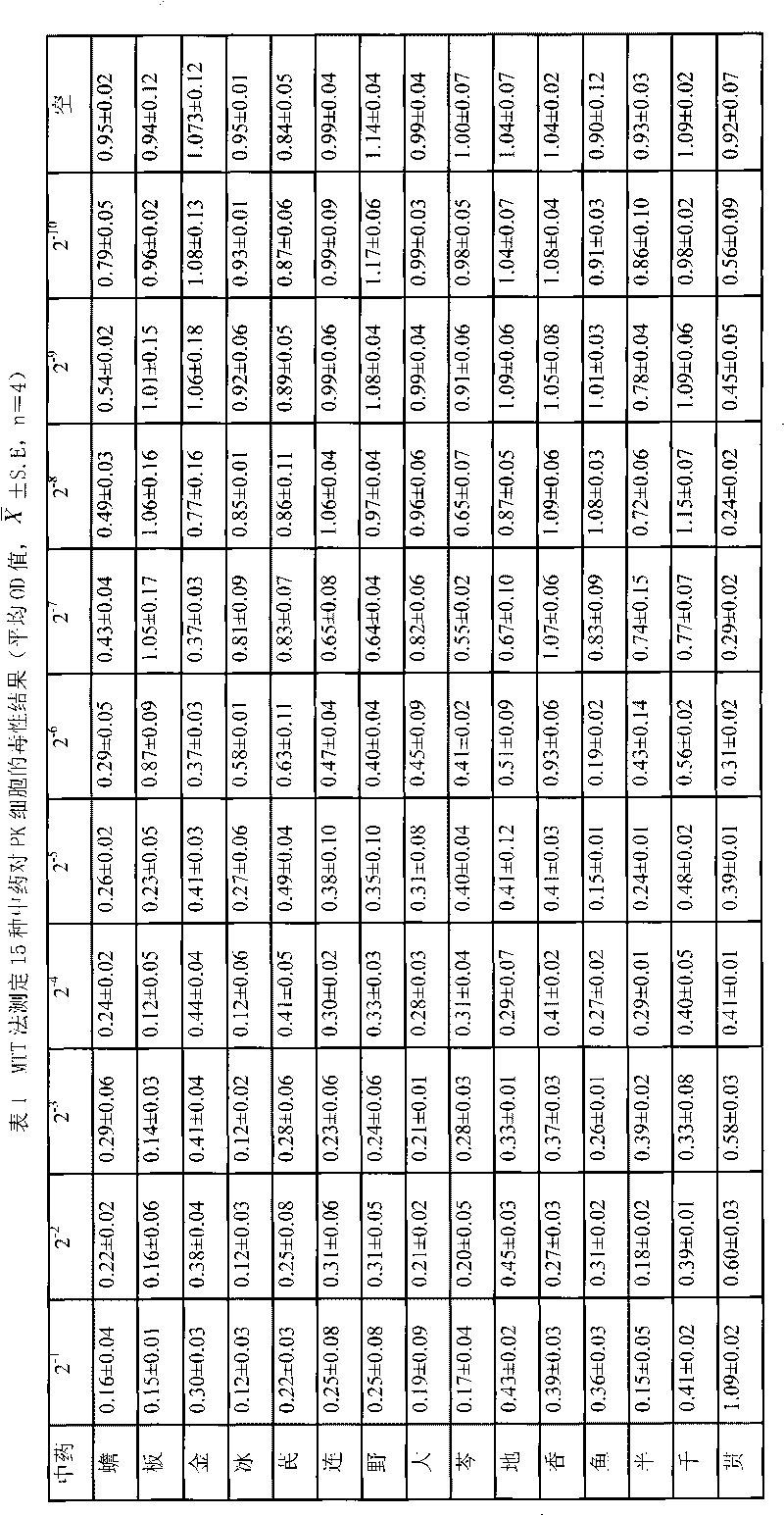 Traditional Chinese medicine composition and application thereof in preparing medicine for preventing and treating porcine pseudorabies