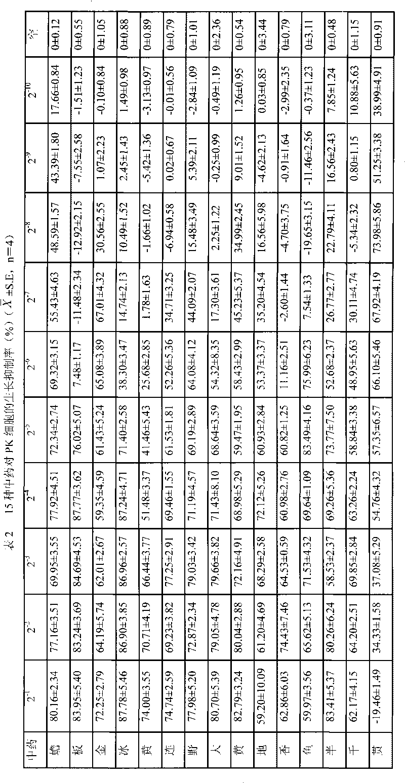 Traditional Chinese medicine composition and application thereof in preparing medicine for preventing and treating porcine pseudorabies