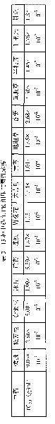 Traditional Chinese medicine composition and application thereof in preparing medicine for preventing and treating porcine pseudorabies