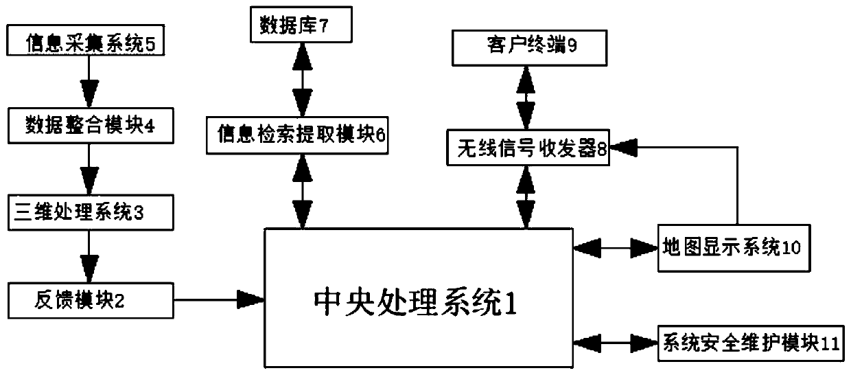 Three-dimensional map surveying and mapping system