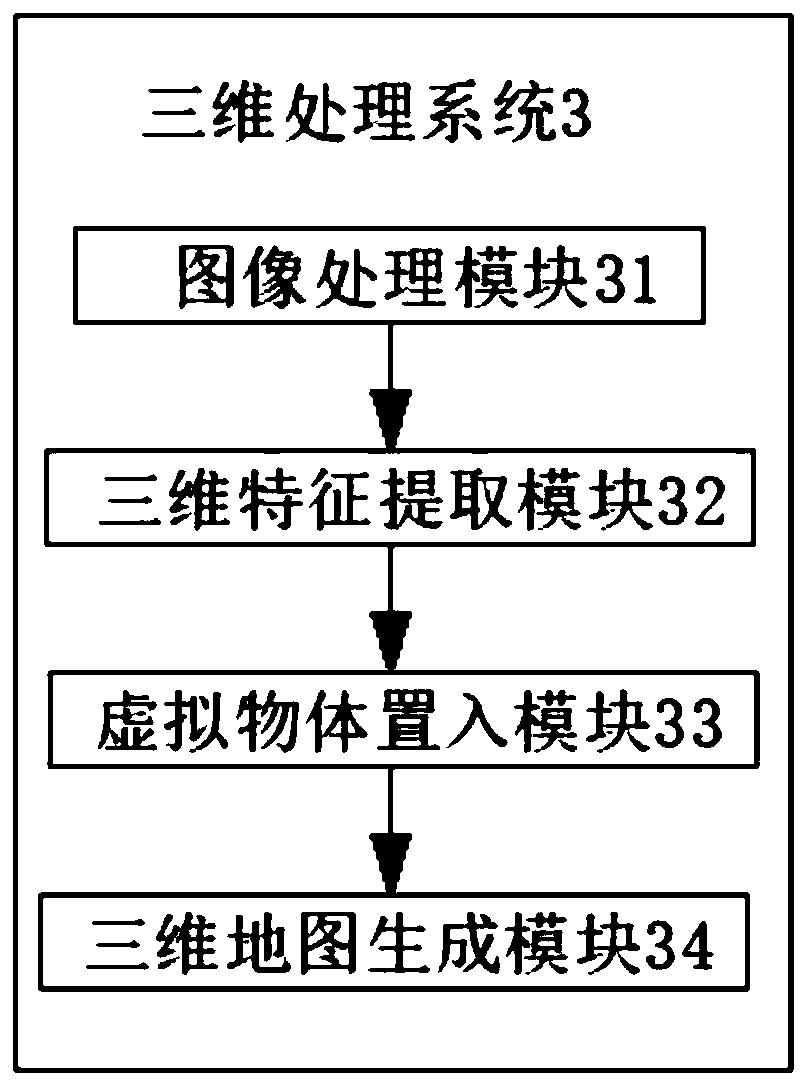 Three-dimensional map surveying and mapping system