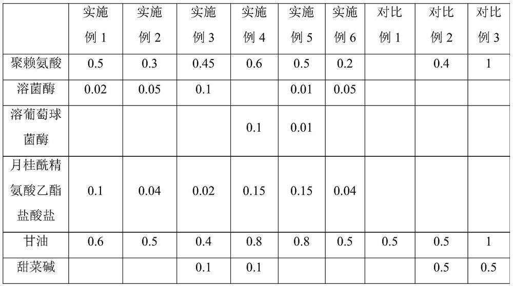 Bio-based disinfectant and application thereof