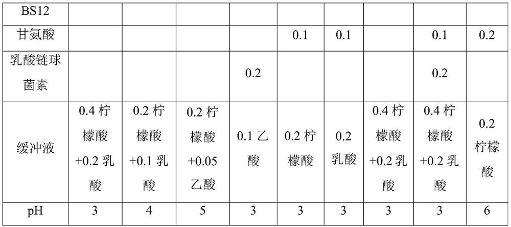 Bio-based disinfectant and application thereof