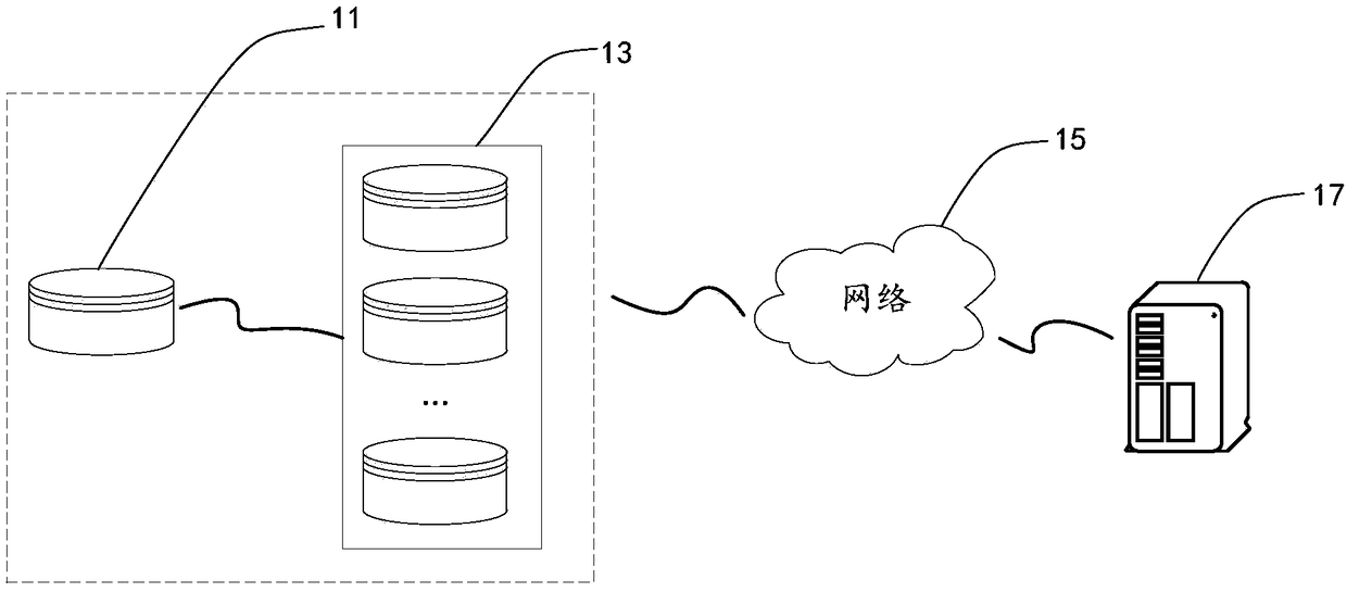 Data synchronization method and system, and computer readable storage medium