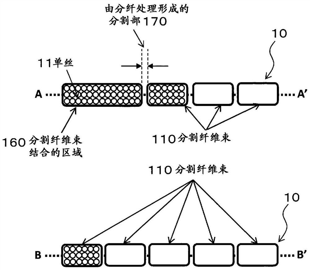 Partially divided fiber bundle and its manufacturing method