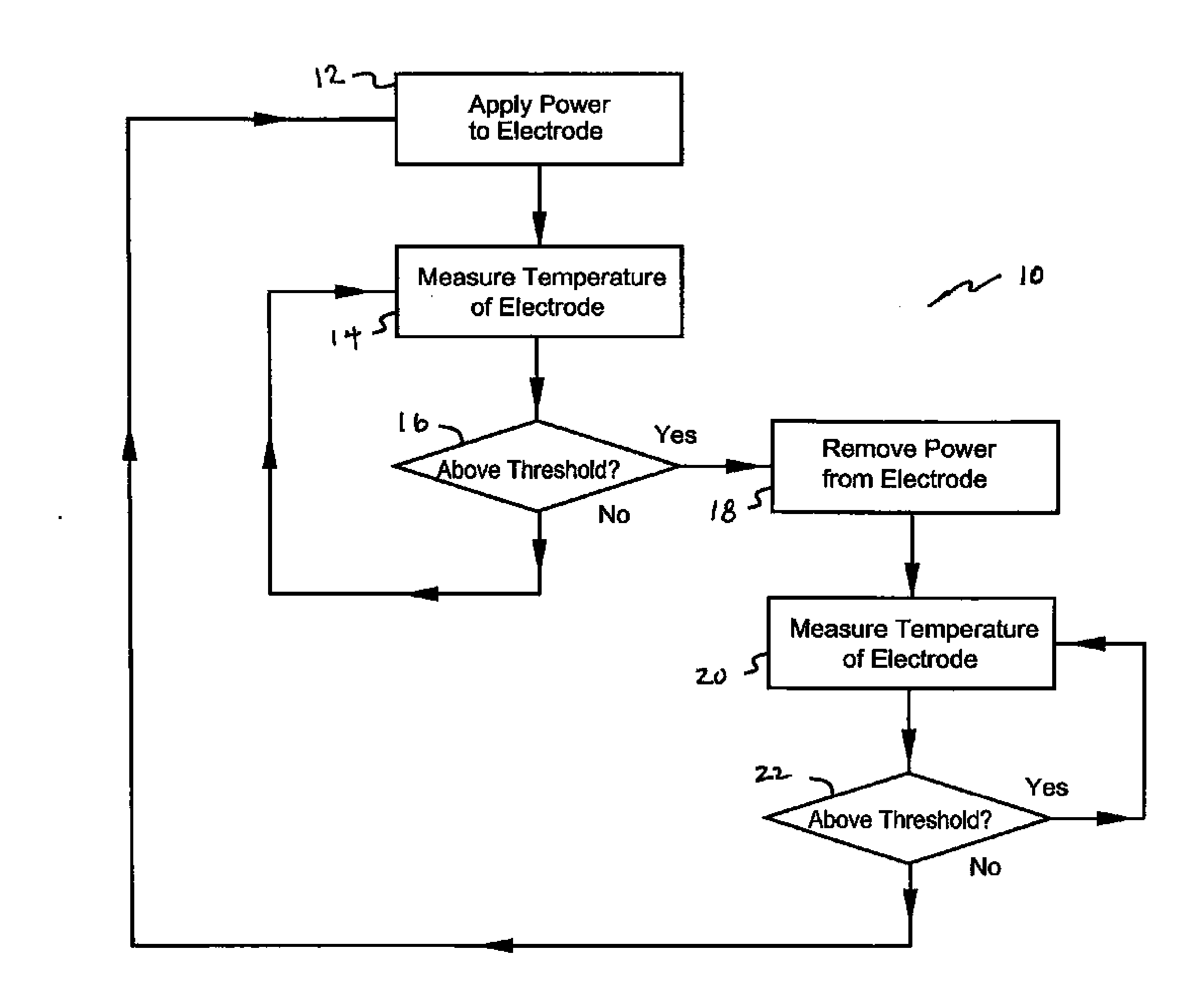 Temperature responsive ablation RF driving for moderating return electrode temperature