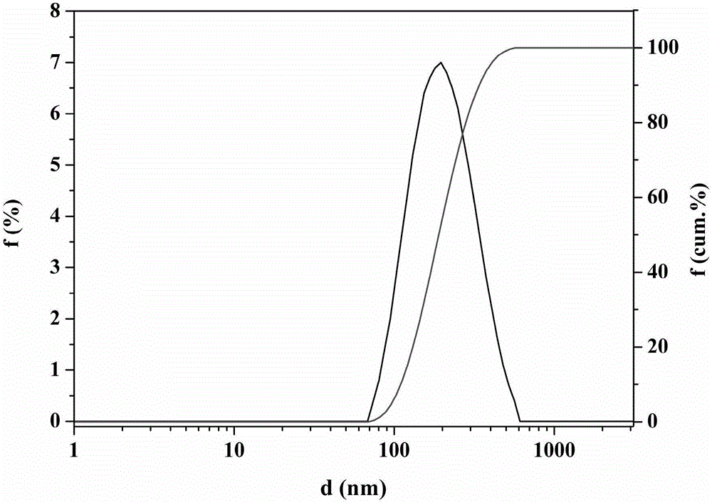 Montmorillonite inlaid liposome preparation and preparation method thereof