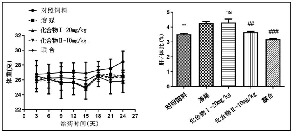 Pharmaceutical composition for preventing and treating tissue damage caused by metabolic disorder or inflammation