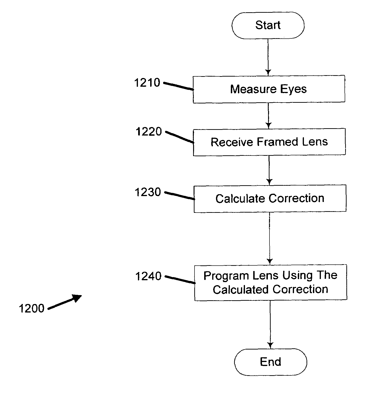 Eyeglass dispensing method