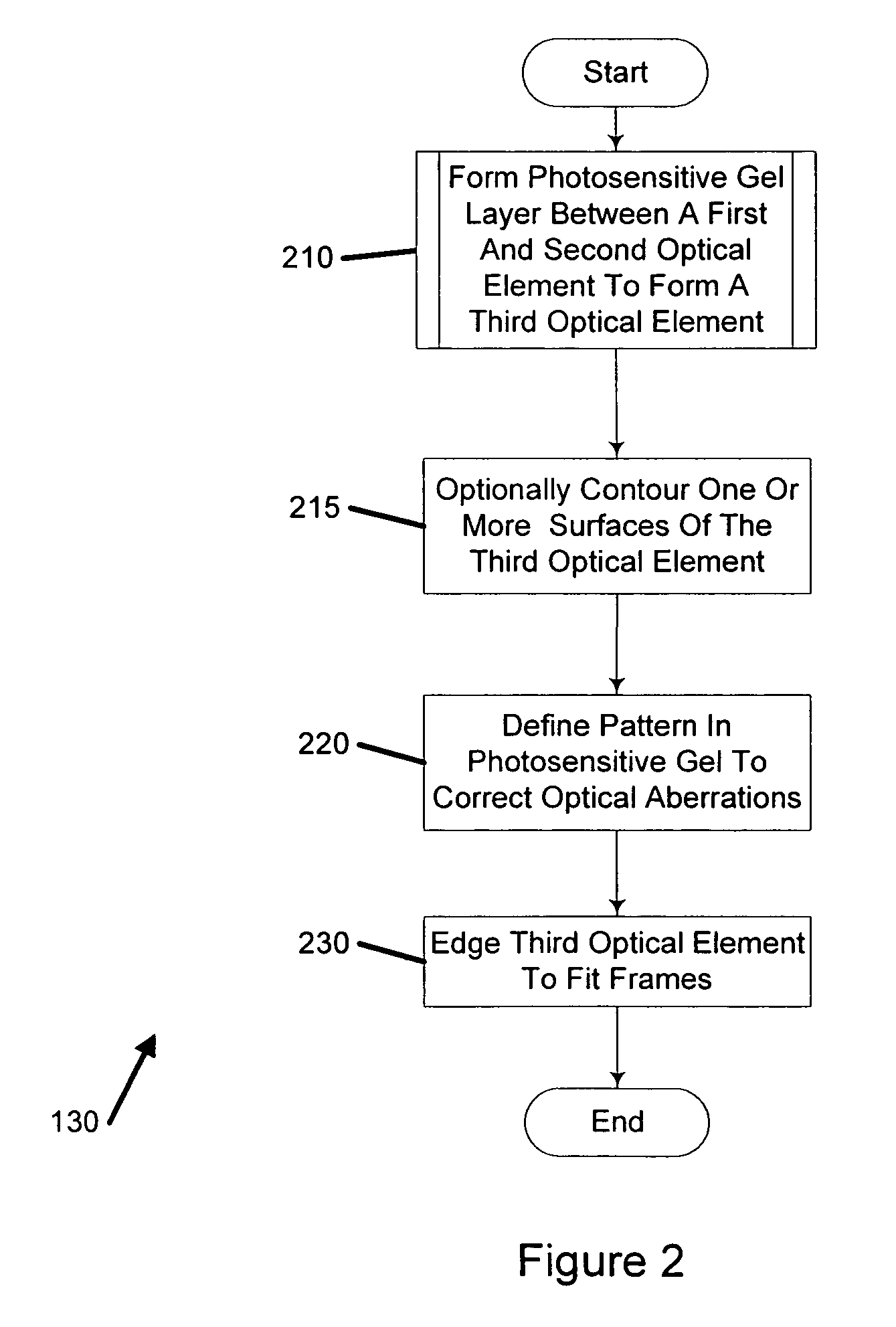 Eyeglass dispensing method