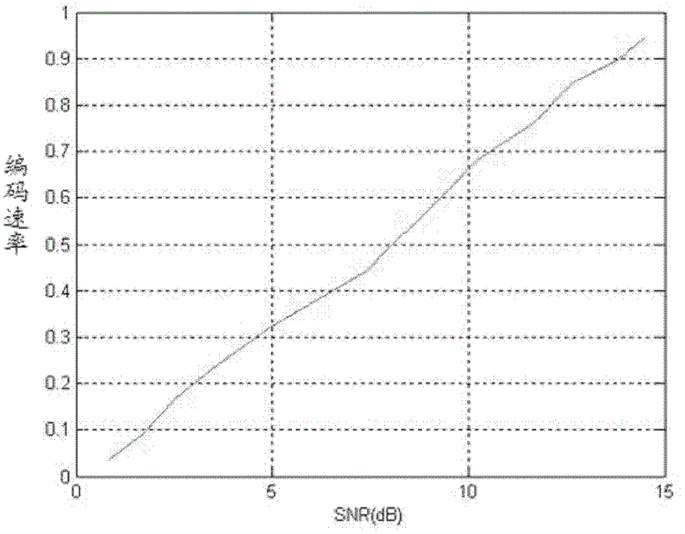 Method and communication device for adjusting transmission control protocol data transmission