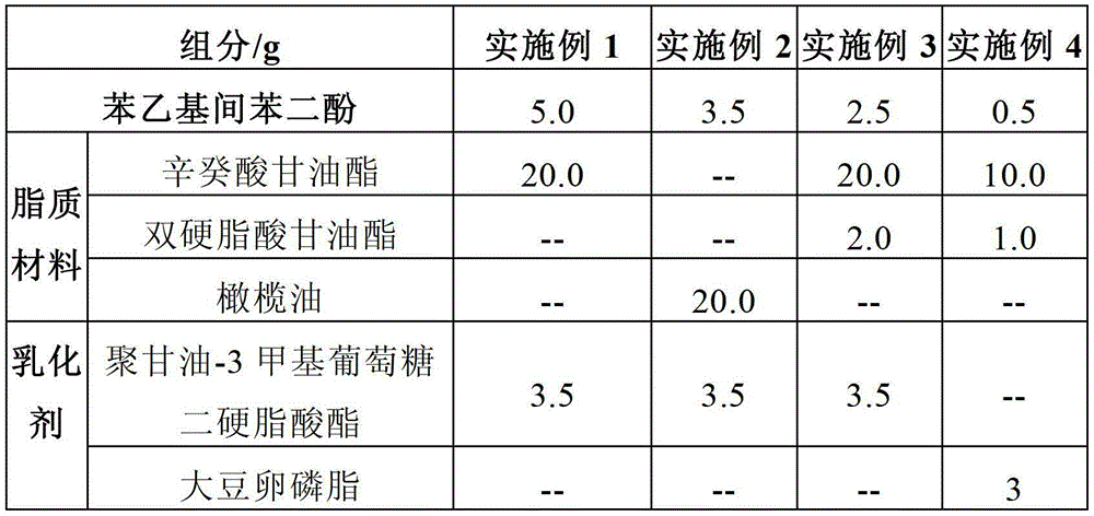 Phenethyl resorcinol nanostructured lipid carrier and preparation method thereof