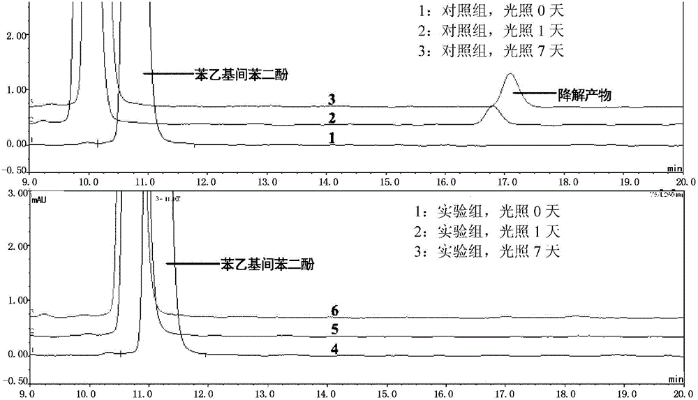 Phenethyl resorcinol nanostructured lipid carrier and preparation method thereof