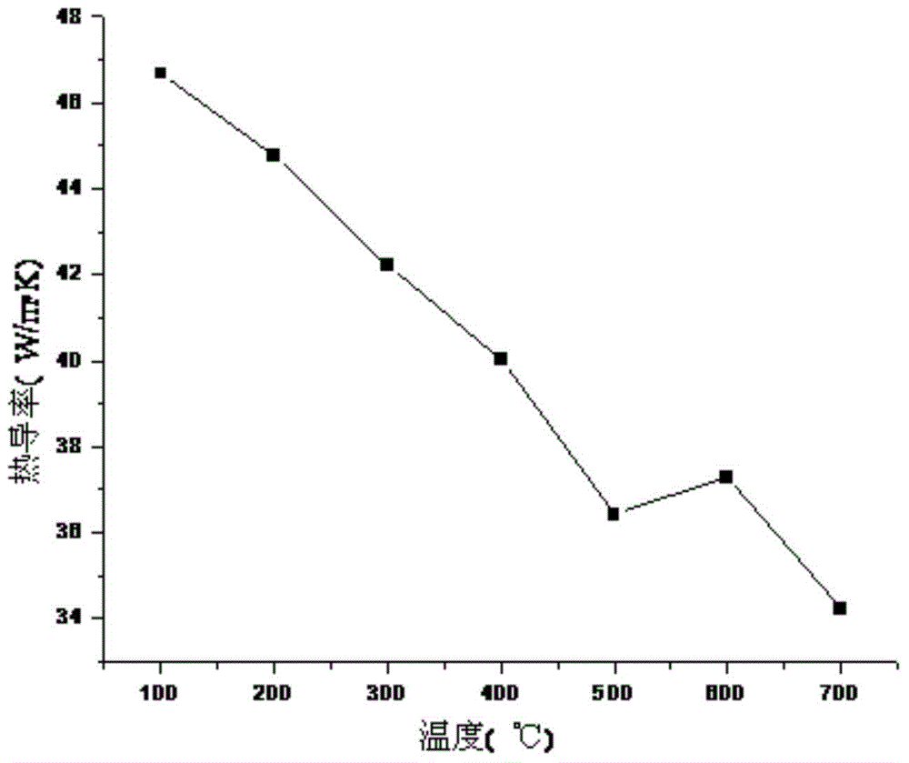 High wear-resistant hot-stamping die steel and manufacturing method thereof