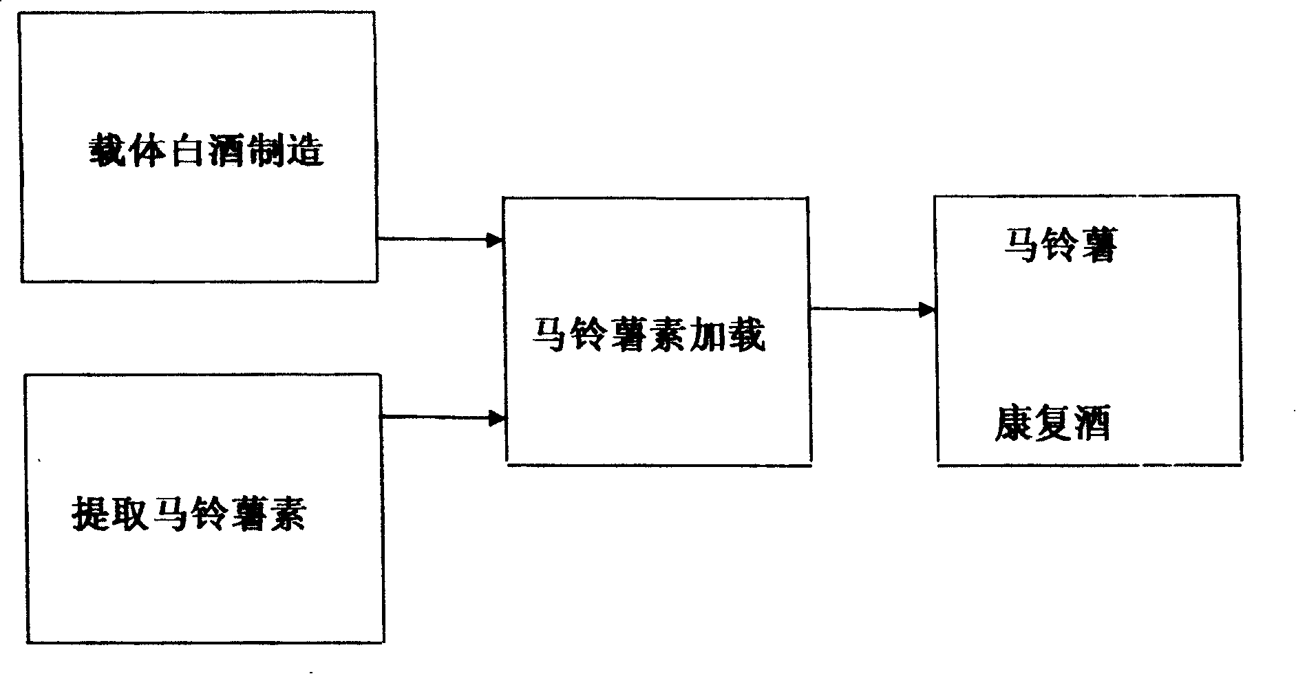 Potato rehabilitation wine and its manufacturing method