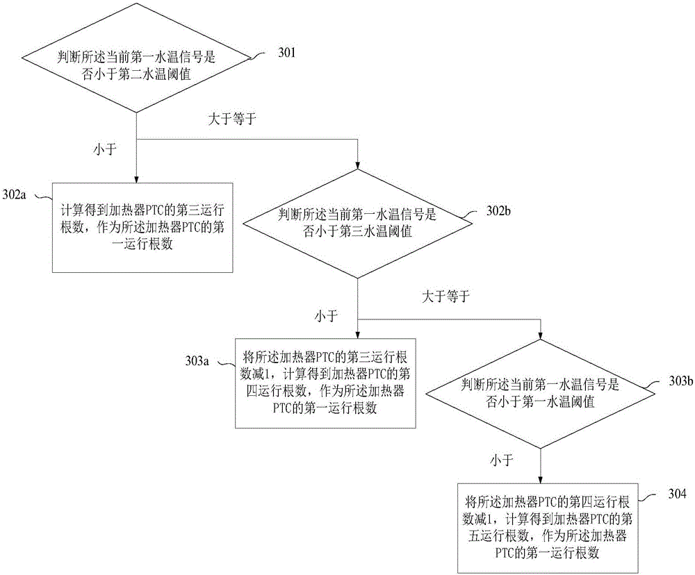 Heating method and device of automobile air conditioner