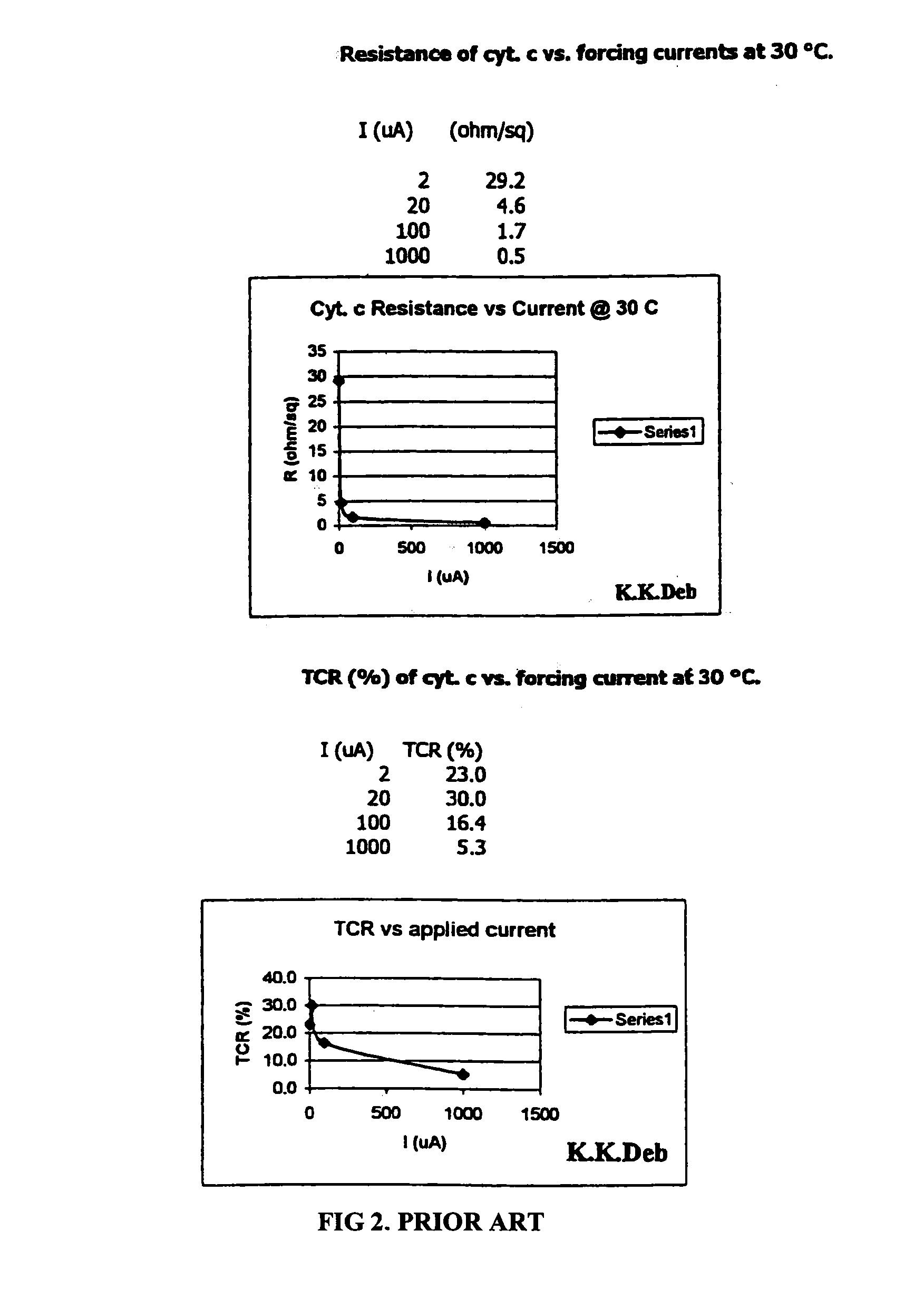 Protein switches incorporating cytochrome C3 in monolayers and method for producing same