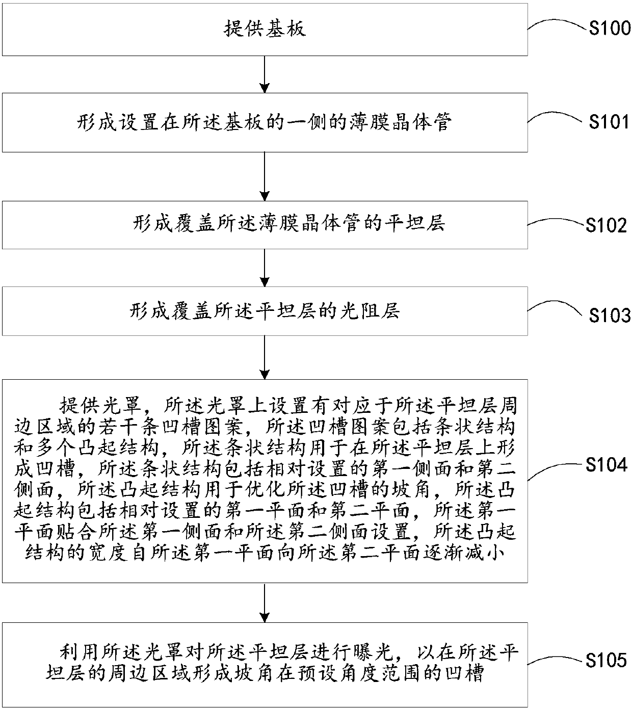 Manufacturing method of array substrate