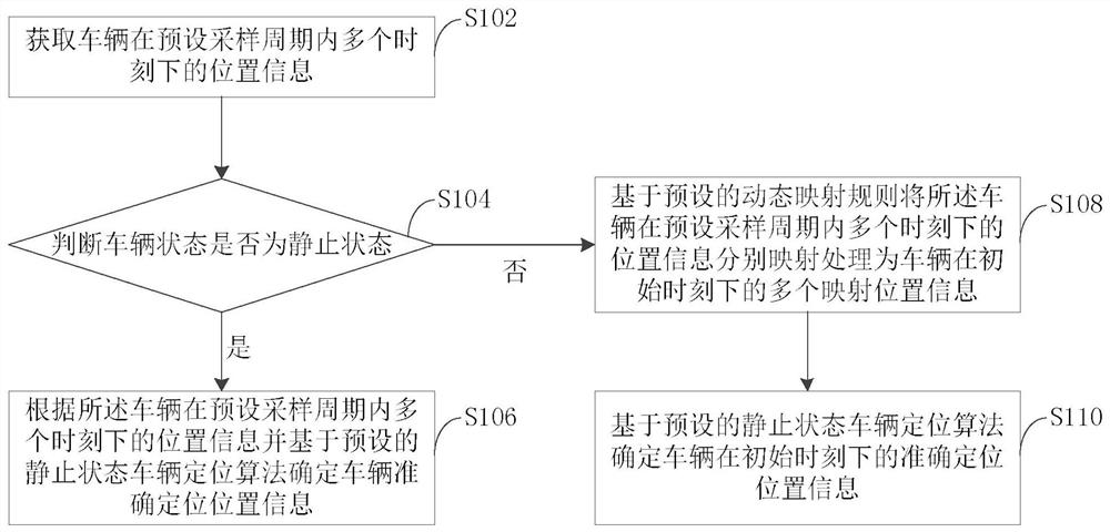 Vehicle positioning method and device, computer equipment and storage medium