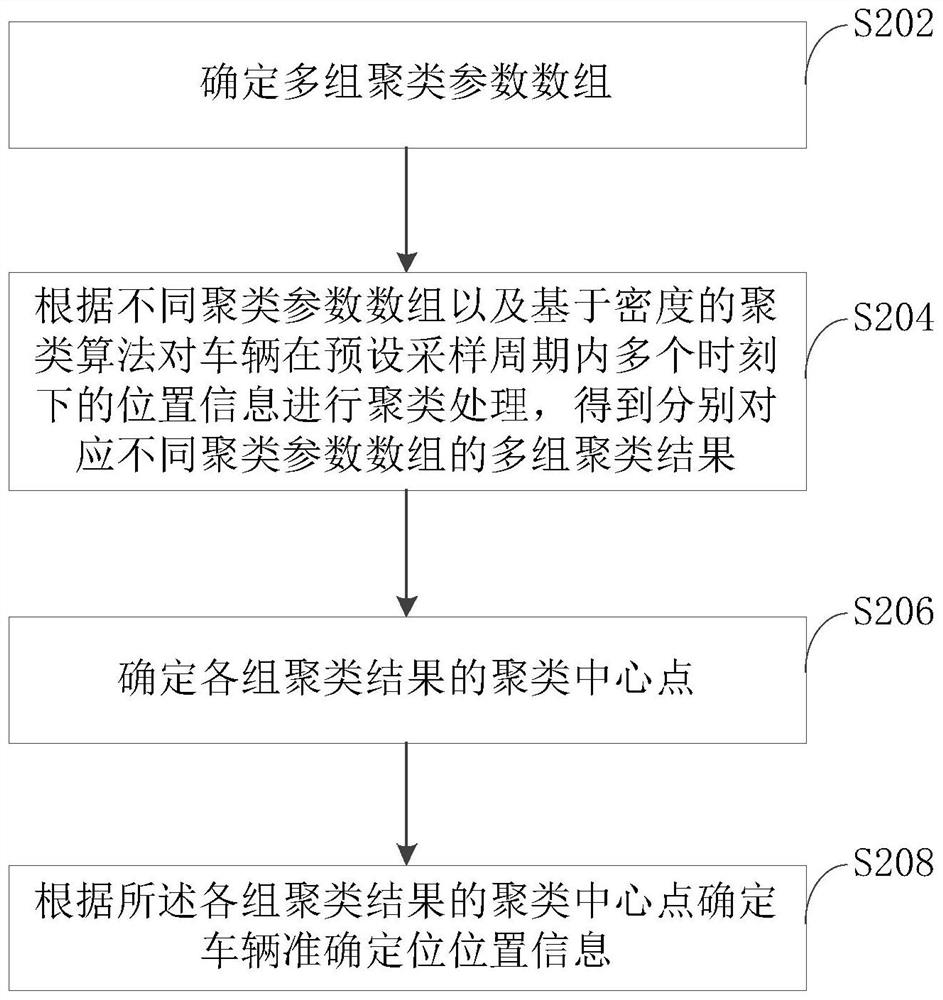 Vehicle positioning method and device, computer equipment and storage medium