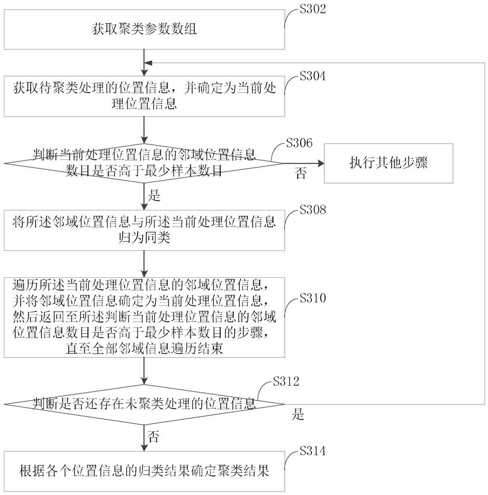 Vehicle positioning method and device, computer equipment and storage medium