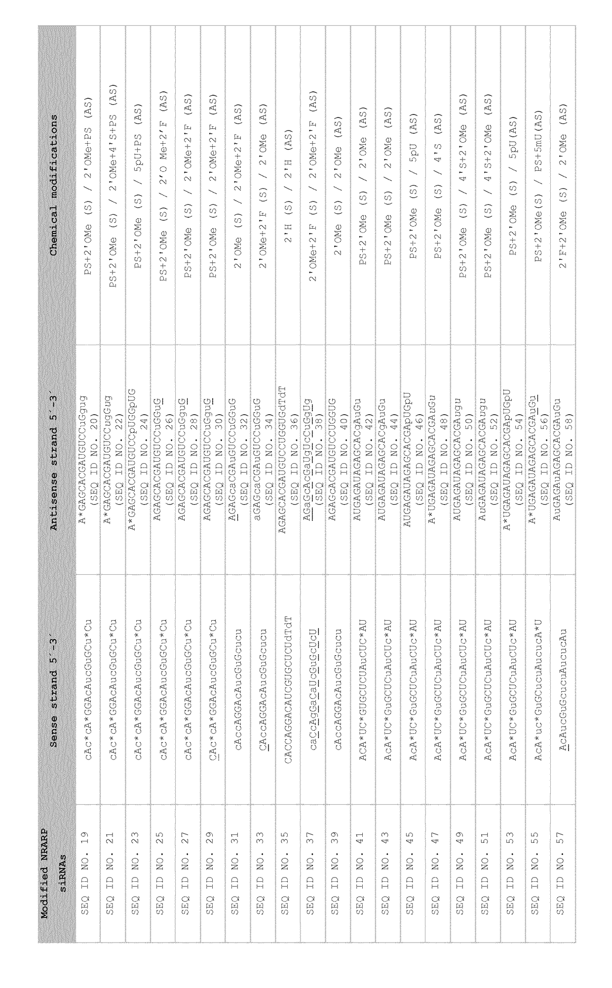 Sirna and their use in methods and compositions for inhibiting the expression of the nrarp gene