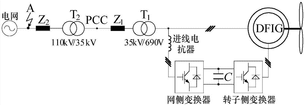 Control method capable of enhancing low-voltage ride-through used for double-fed induction generator under asymmetrical power grid fault