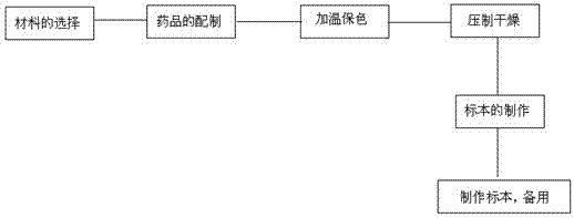 Method for manufacturing tobacco disease specimen