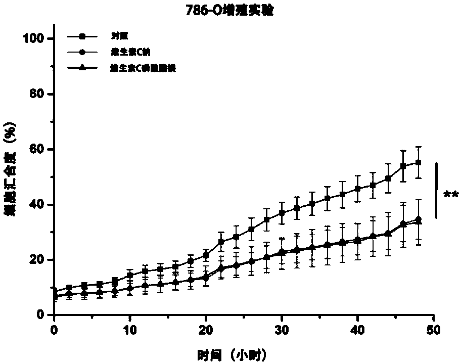 Applications of vitamin C derivatives in antitumor products