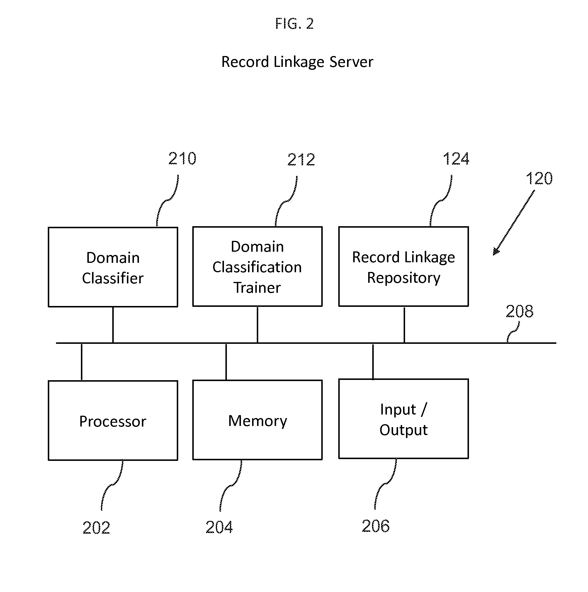 Record linkage sharing using labeled comparison vectors and a machine learning domain classification trainer