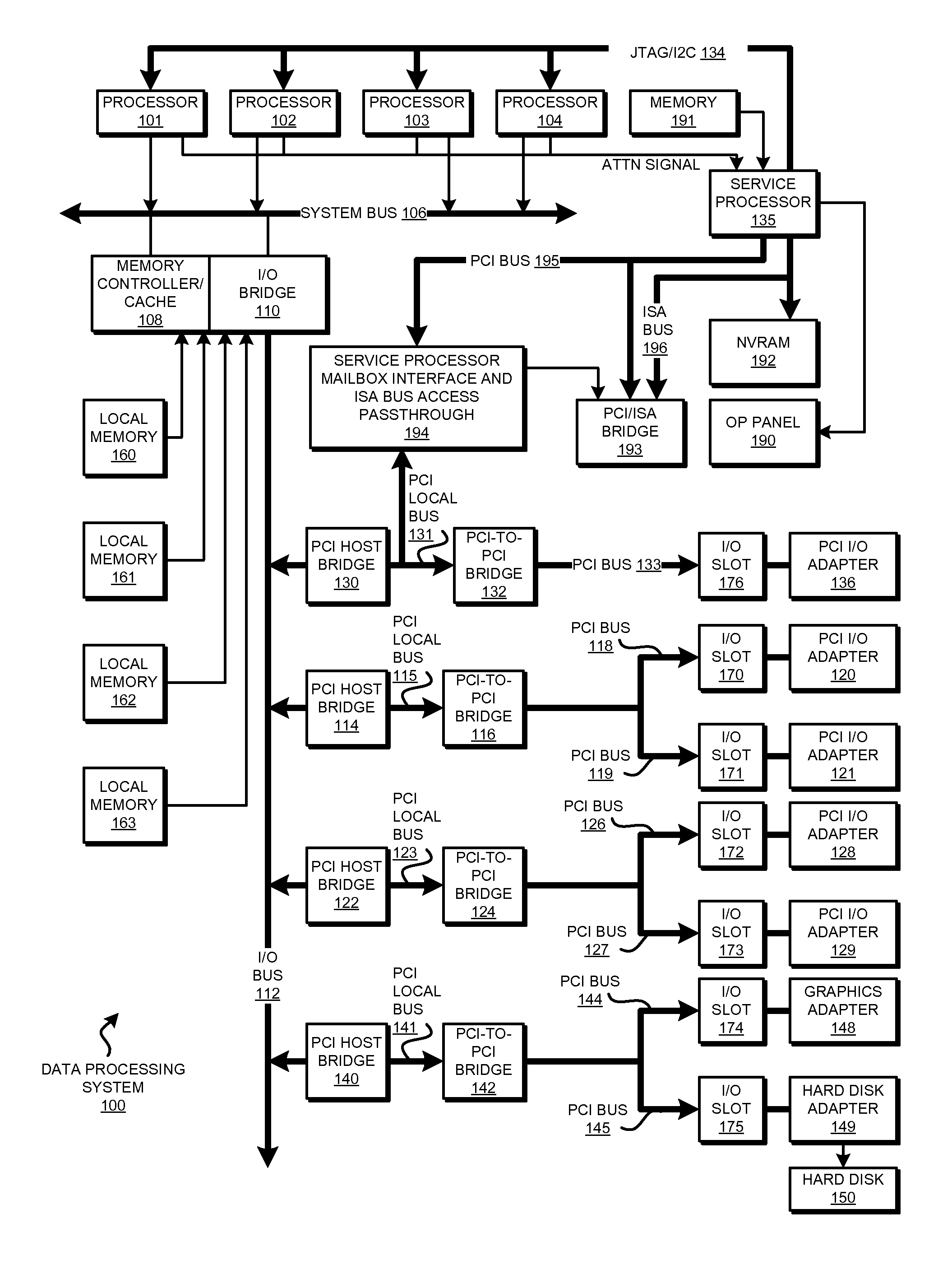 Modeling memory compression