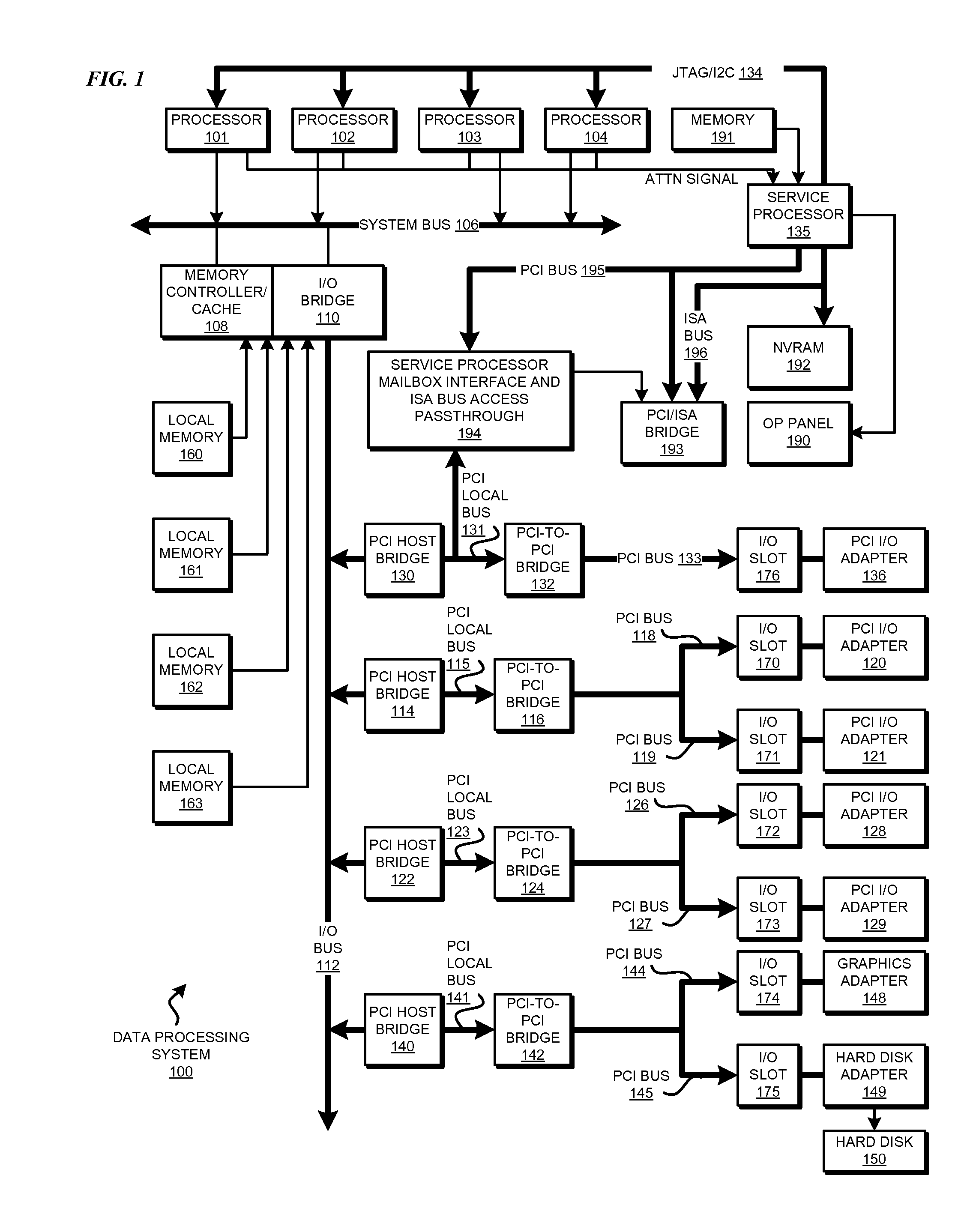 Modeling memory compression