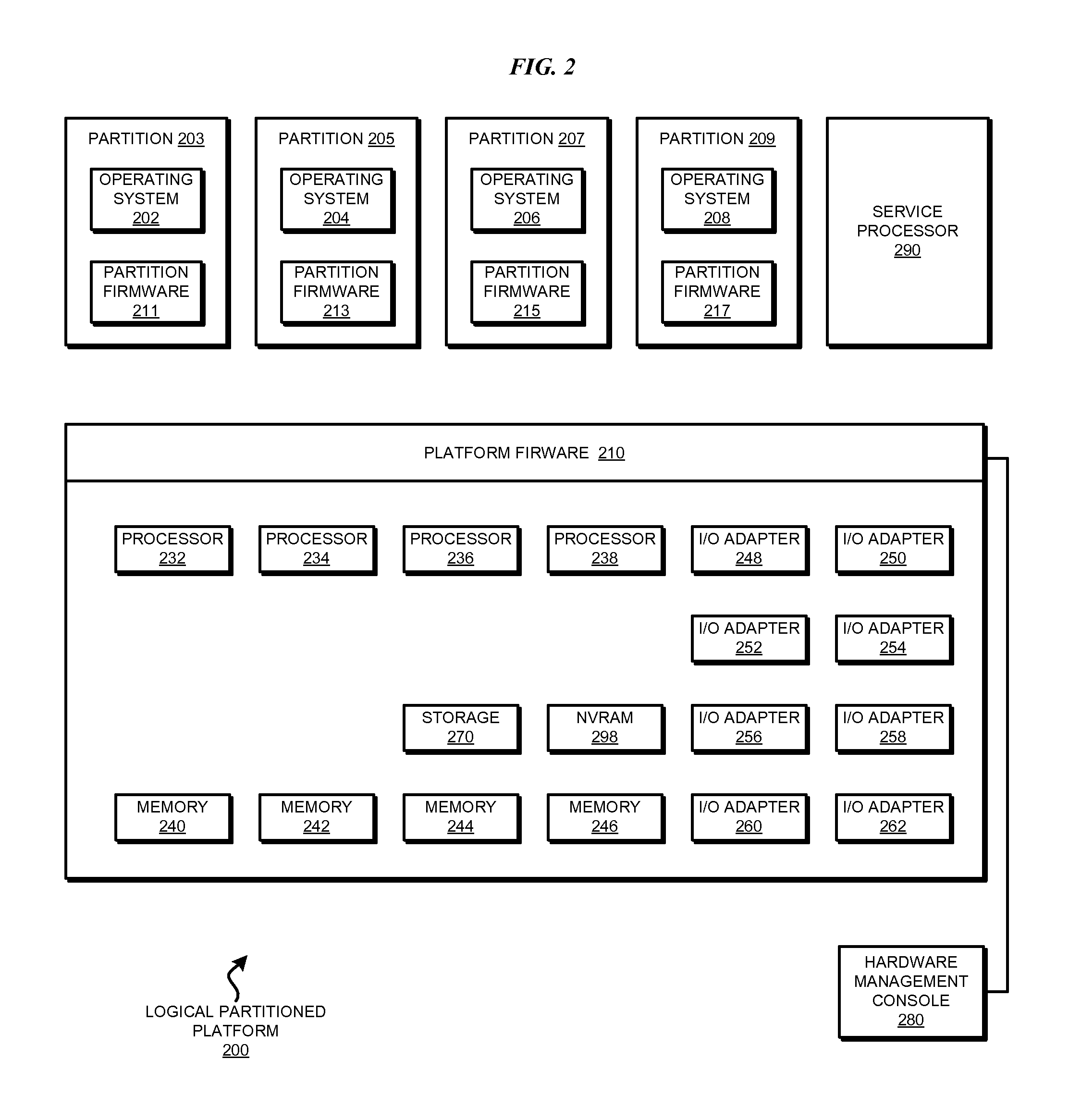 Modeling memory compression