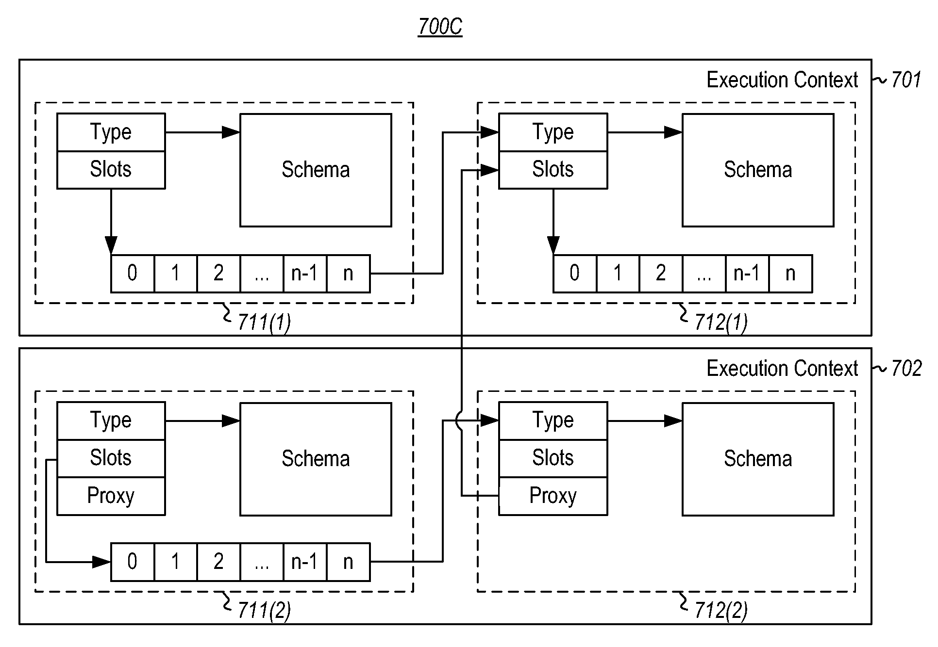 State capture after execution in dependent sequences