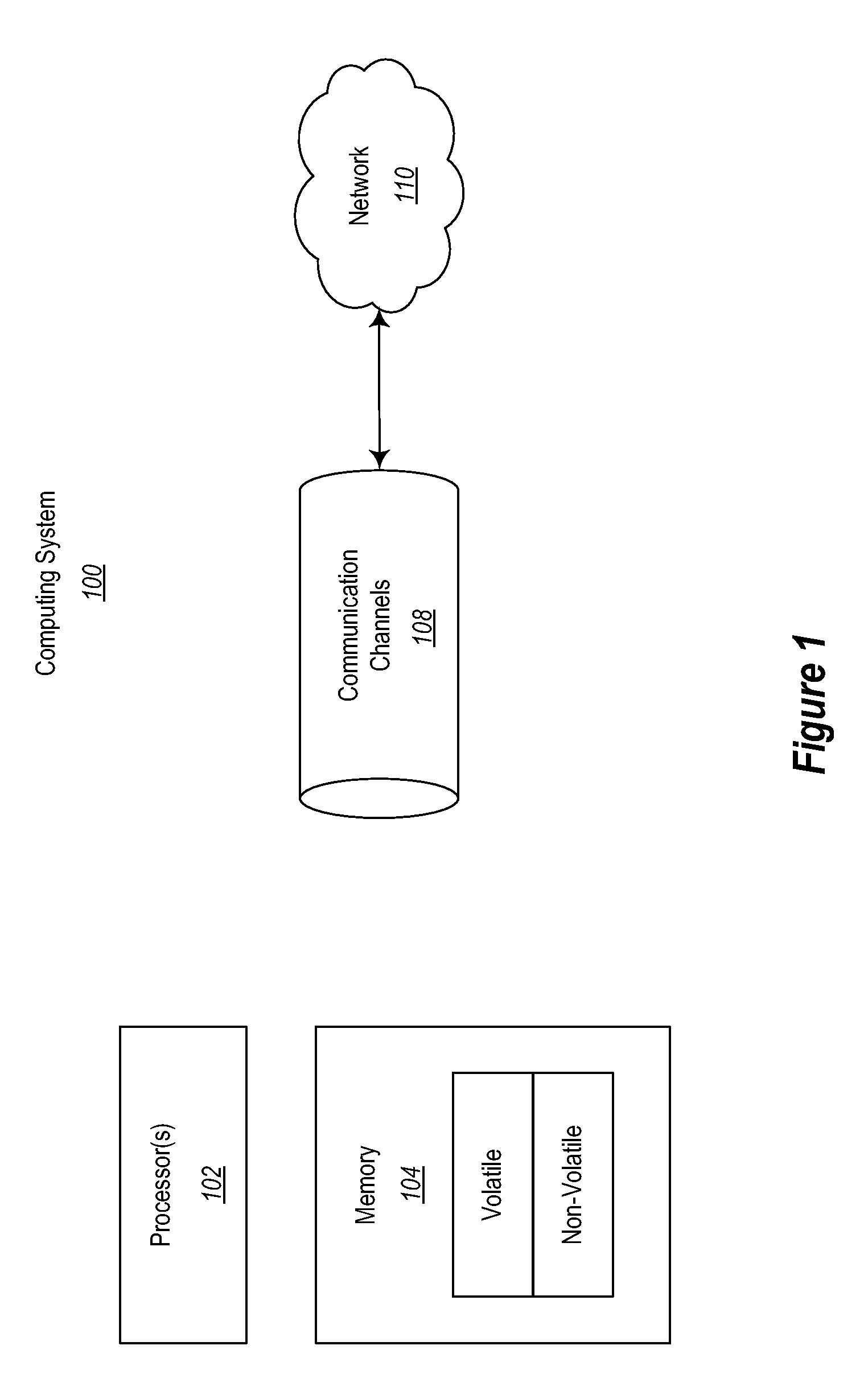 State capture after execution in dependent sequences