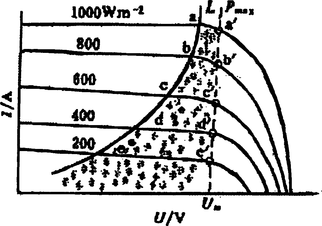 Self optimization maximum power point tracing device and method